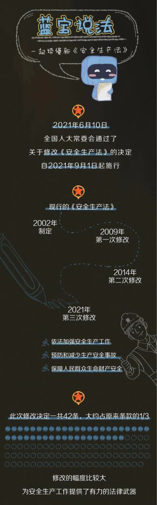 【法治宣傳】安全生產(chǎn)月，一起來學習修改后的《安全生產(chǎn)法》