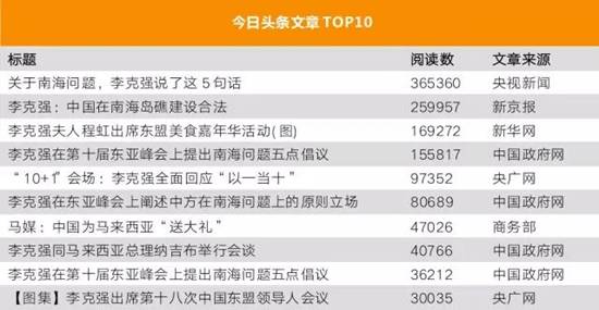 李克強(qiáng)總理出國(guó)，網(wǎng)友最關(guān)注什么？